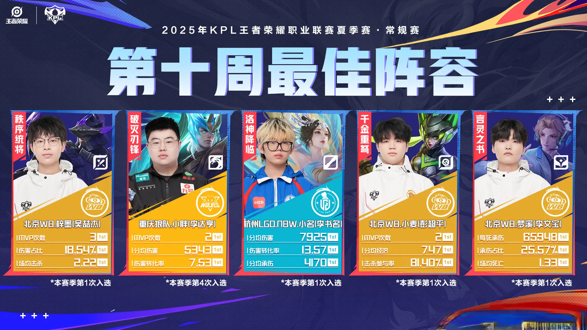 一技能越墙, 尝试一下哦