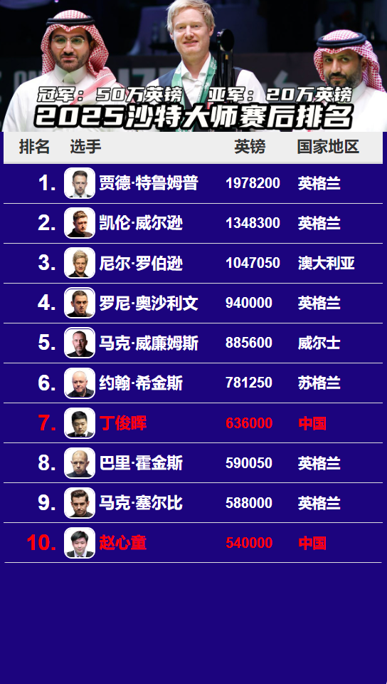依然以总奖, kzjDC, 由第