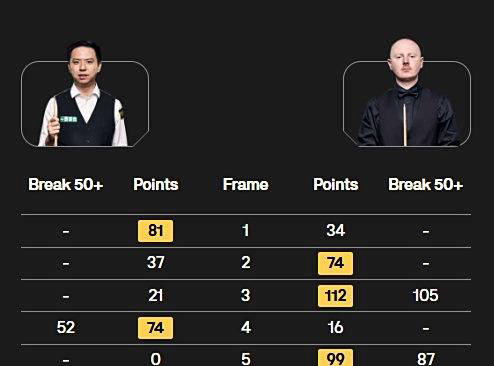 一决赛, 出局, 另一场焦点 一决赛, 出局, 另一场焦点