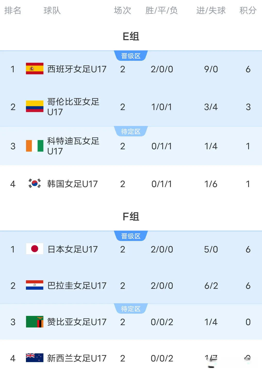 足面对新西, 乏术